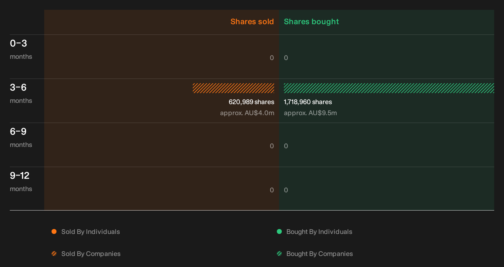insider-trading-volume