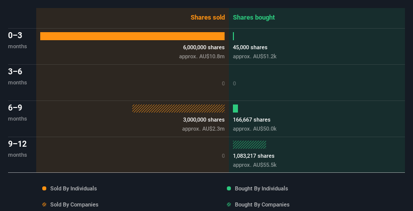 insider-trading-volume