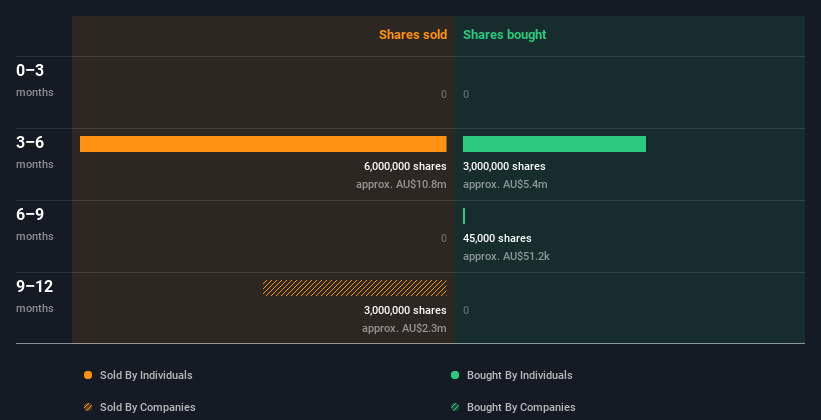 insider-trading-volume