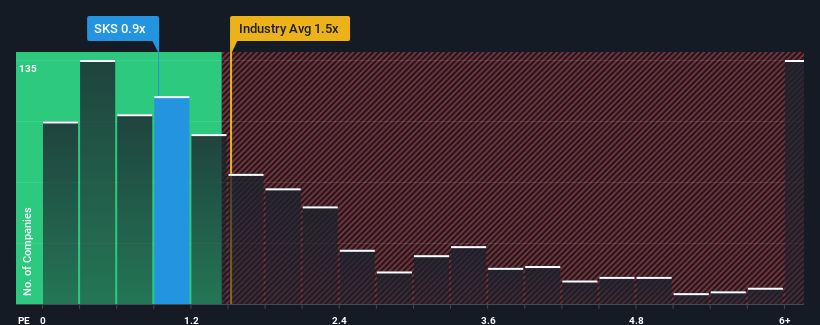 ps-multiple-vs-industry