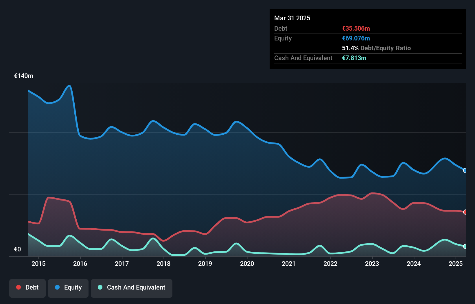 debt-equity-history-analysis