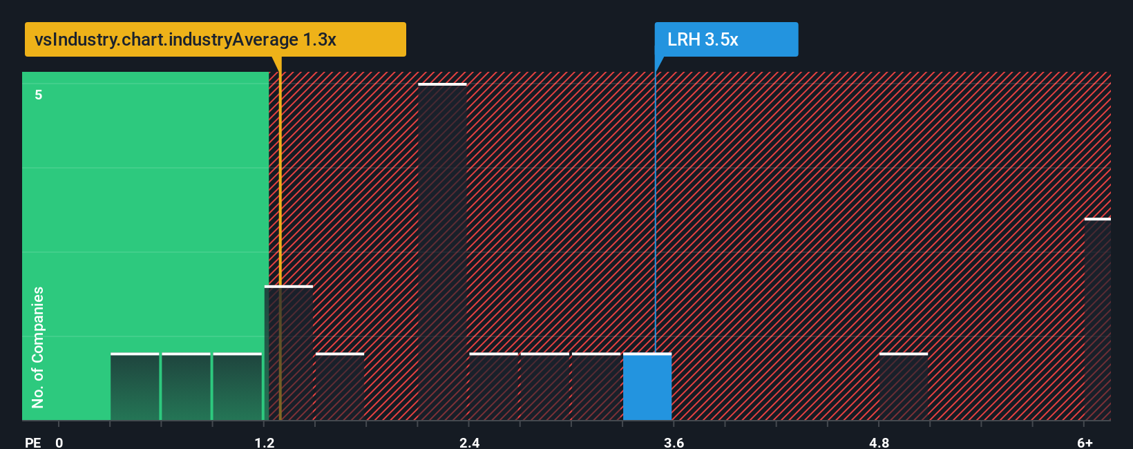 ps-multiple-vs-industry