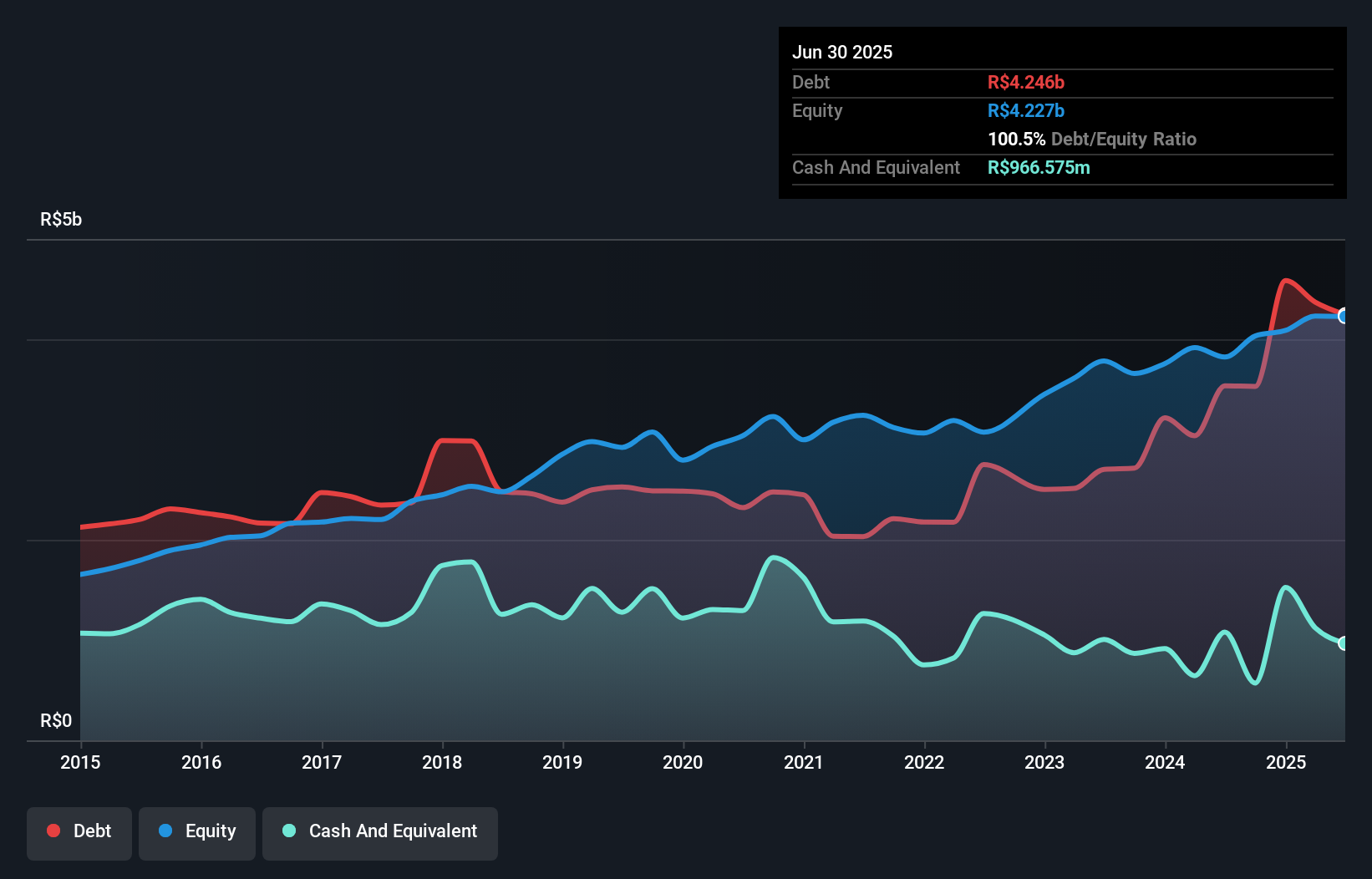 debt-equity-history-analysis