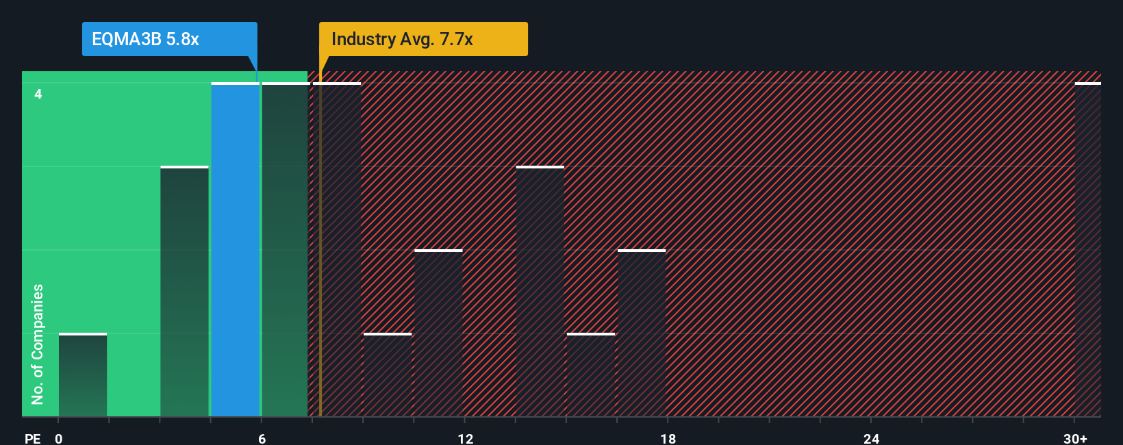 pe-multiple-vs-industry