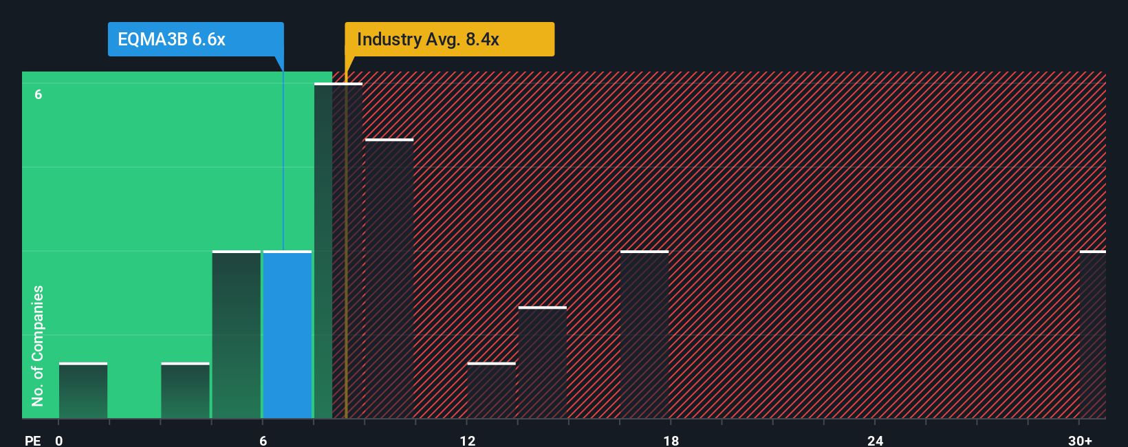 pe-multiple-vs-industry