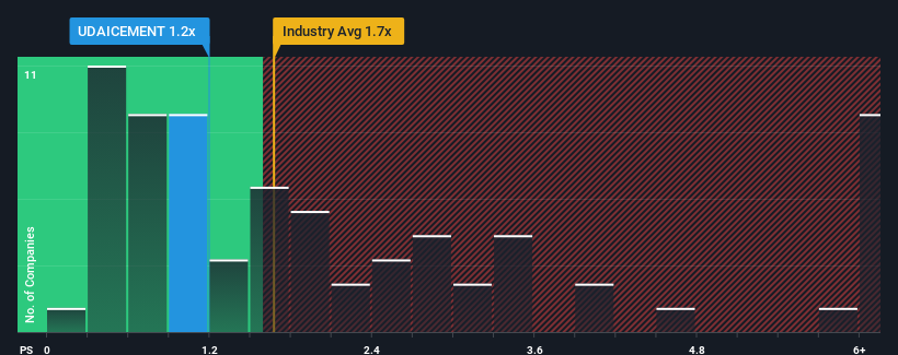 ps-multiple-vs-industry