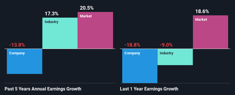 Vikas Ecotech Limited (NSE:VIKASECO) Stock Is Going Strong But ...