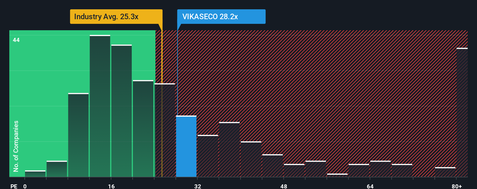 pe-multiple-vs-industry
