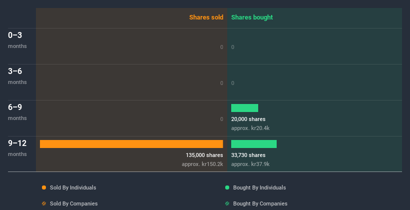 insider-trading-volume