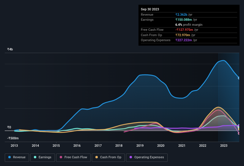 earnings-and-revenue-history