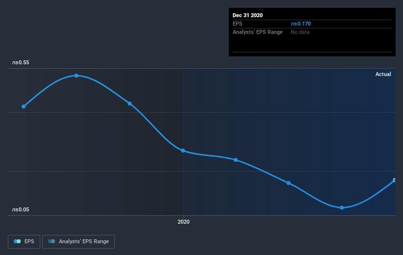 earnings-per-share-growth