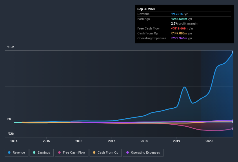 earnings-and-revenue-history