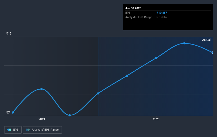 earnings-per-share-growth