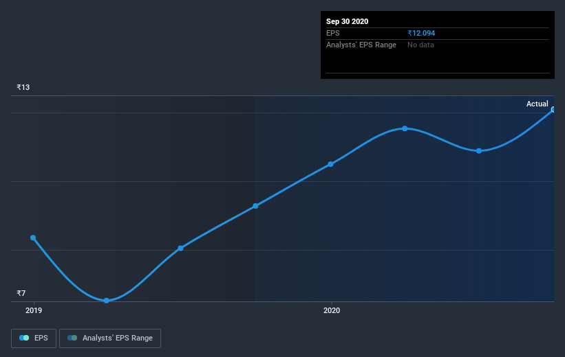 earnings-per-share-growth