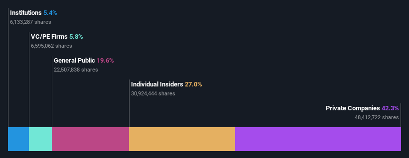 ownership-breakdown