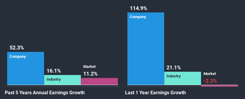 past-earnings-growth