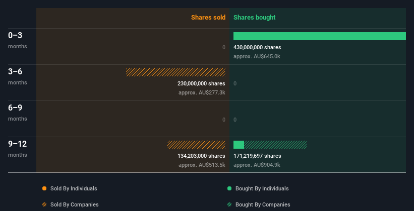 insider-trading-volume