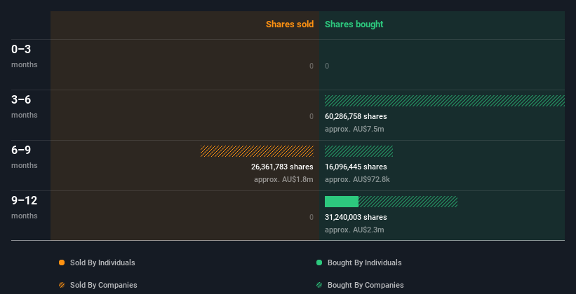 insider-trading-volume