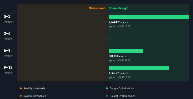 insider-trading-volume