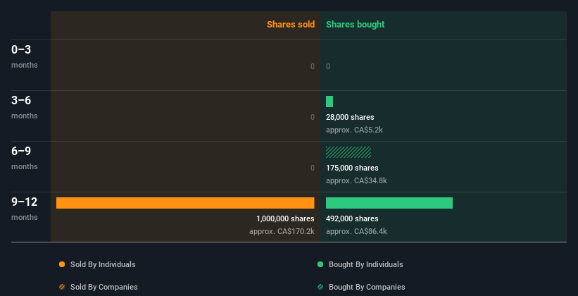 insider-trading-volume