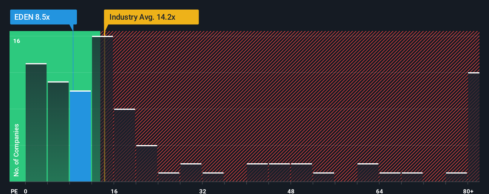 pe-multiple-vs-industry