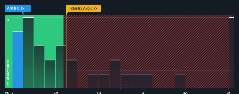 ps-multiple-vs-industry