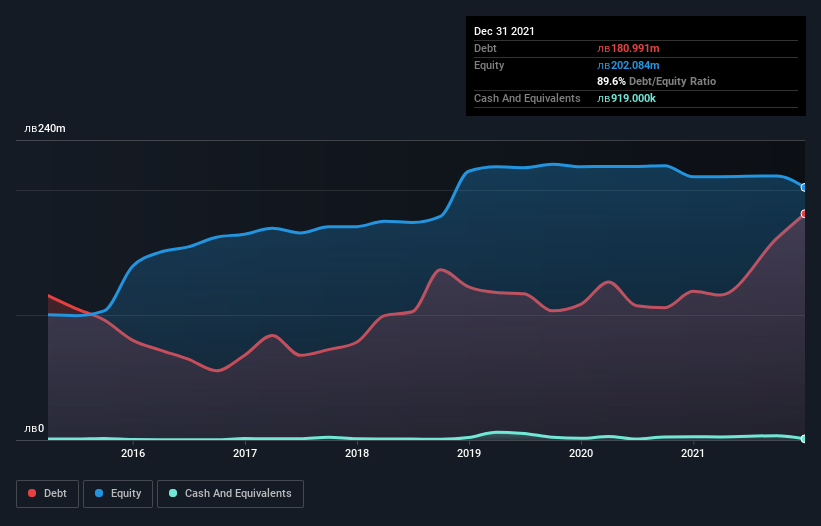 debt-equity-history-analysis