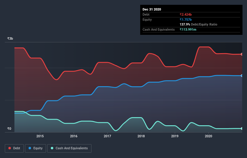 debt-equity-history-analysis