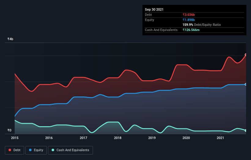 debt-equity-history-analysis