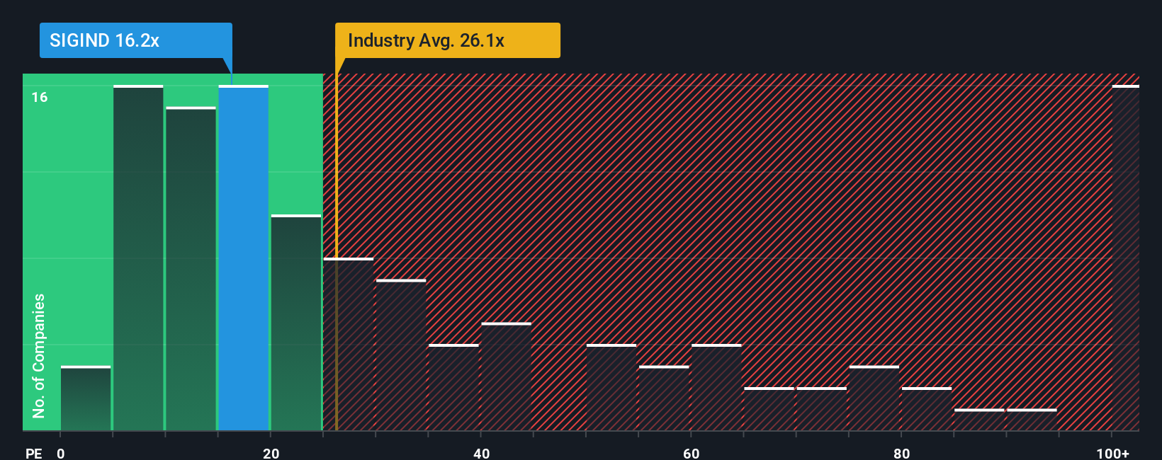 pe-multiple-vs-industry