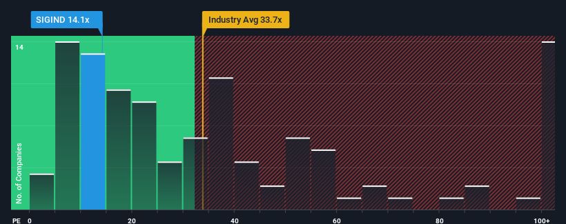 pe-multiple-vs-industry