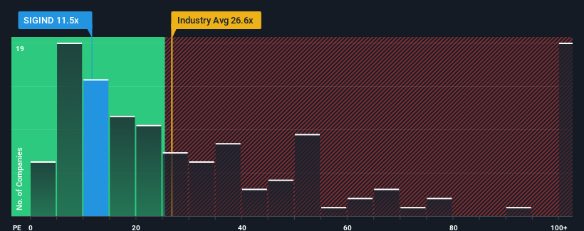 pe-multiple-vs-industry