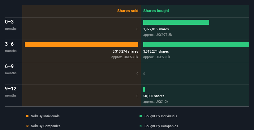 insider-trading-volume