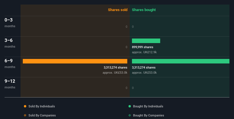insider-trading-volume