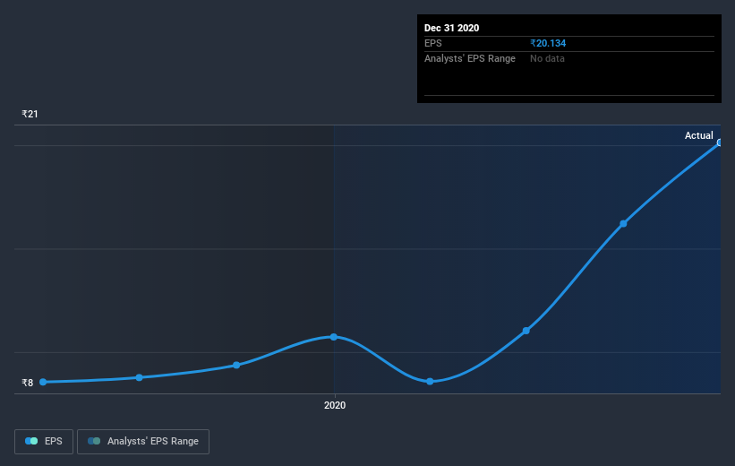 earnings-per-share-growth