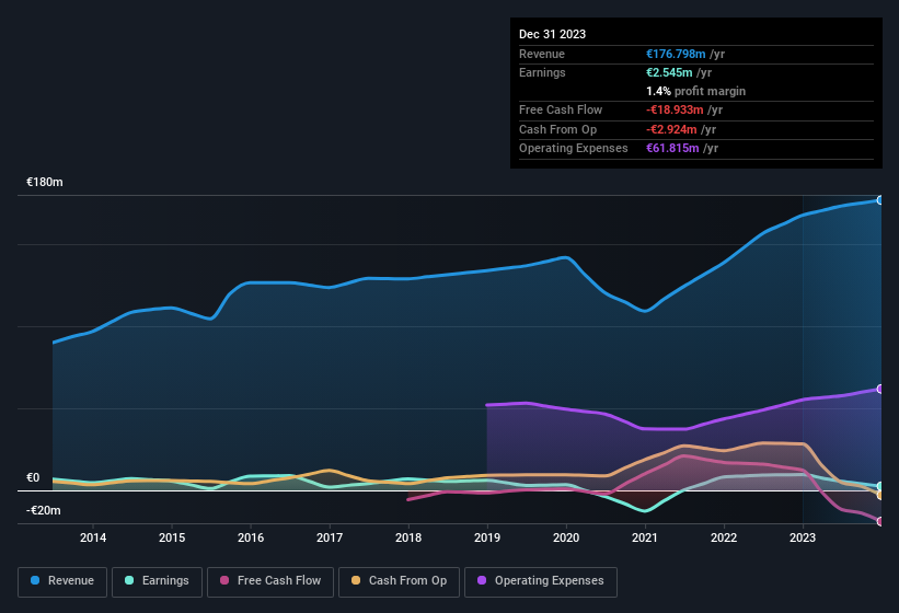 earnings-and-revenue-history