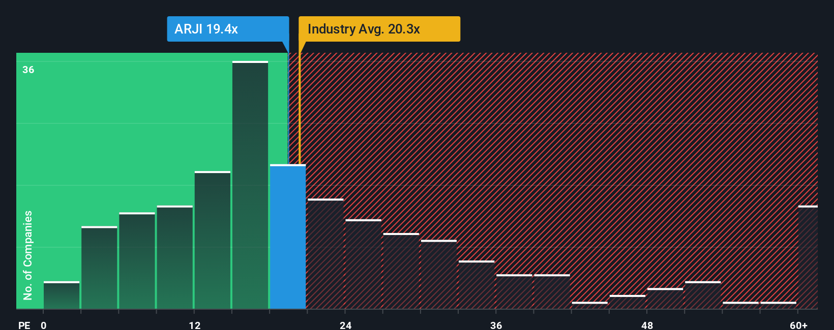 pe-multiple-vs-industry