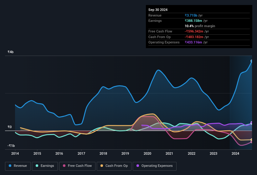 earnings-and-revenue-history