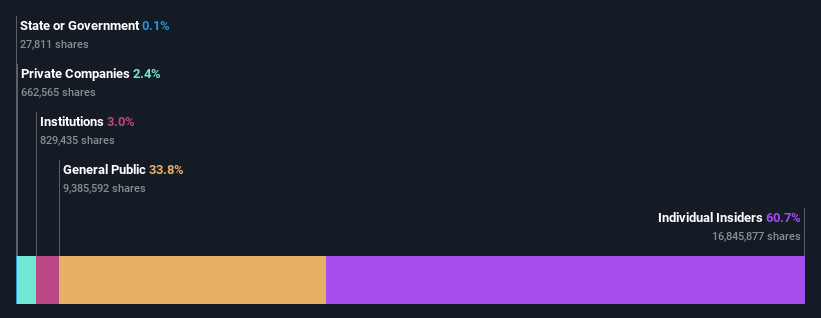 ownership-breakdown