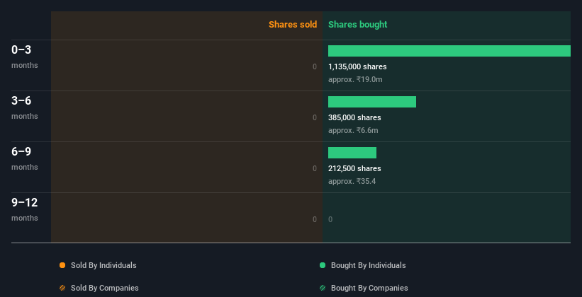 insider-trading-volume