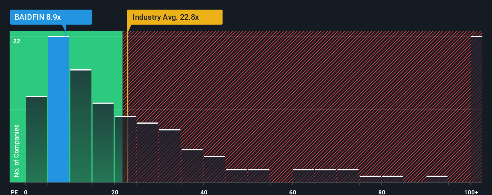 pe-multiple-vs-industry