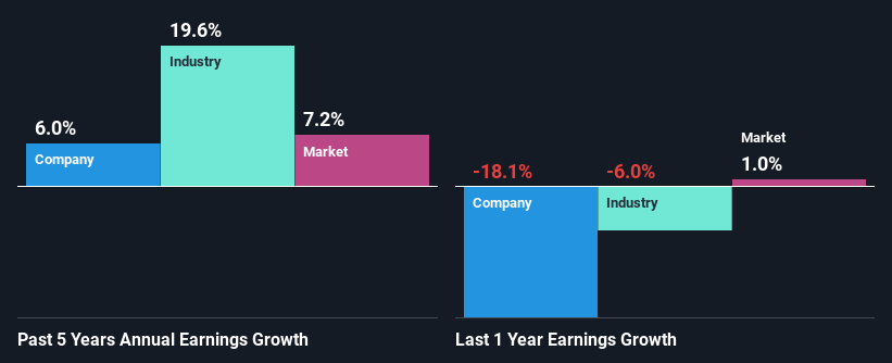 past-earnings-growth