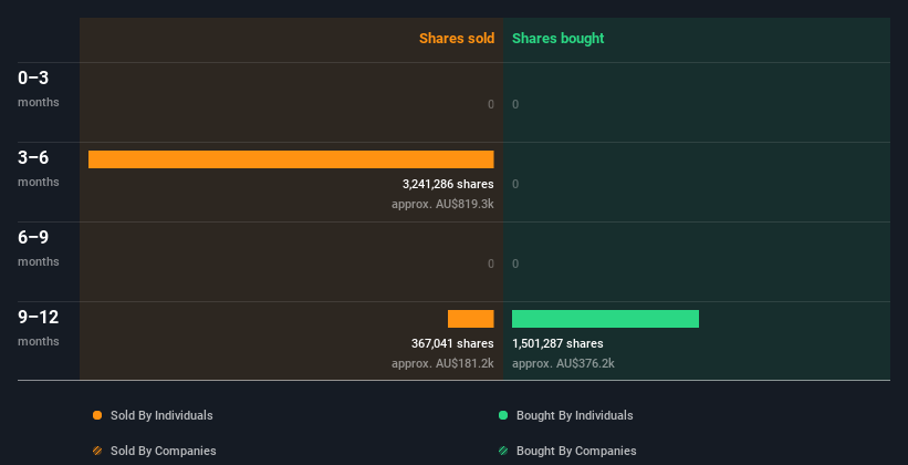 insider-trading-volume