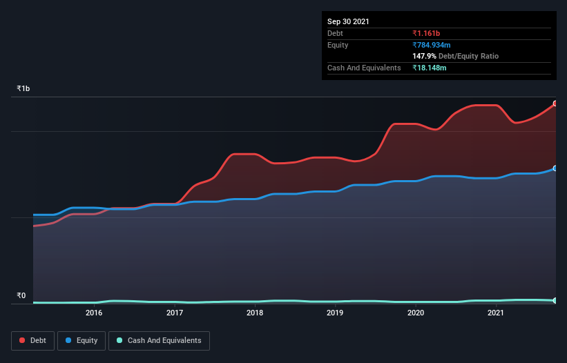 debt-equity-history-analysis