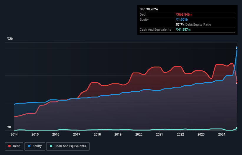 debt-equity-history-analysis