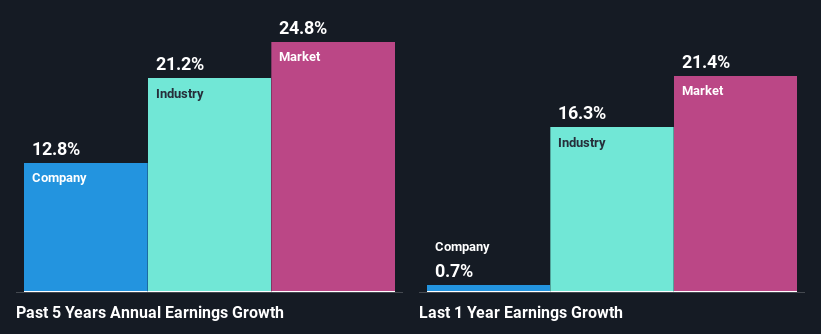 past-earnings-growth