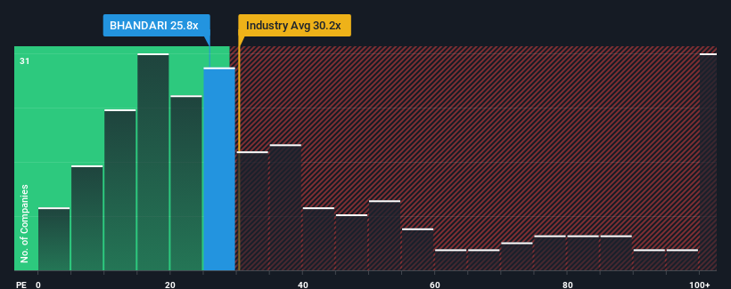 pe-multiple-vs-industry