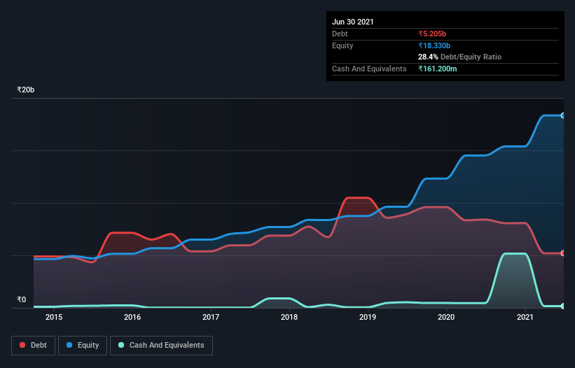 debt-equity-history-analysis