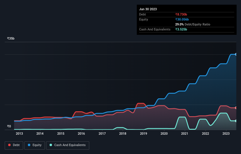 debt-equity-history-analysis