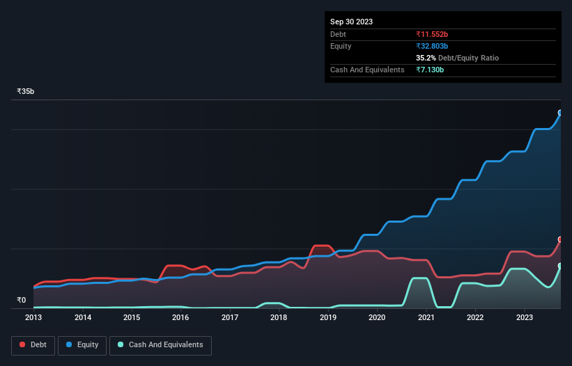 debt-equity-history-analysis